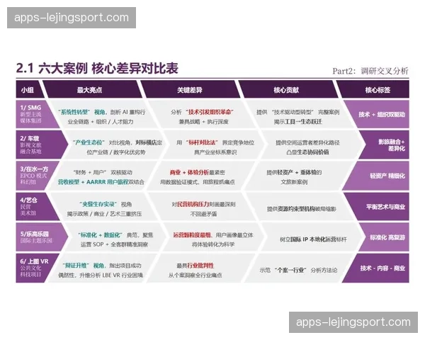 行业内管理逻辑由静态转向动态 场馆资源响应速度提升